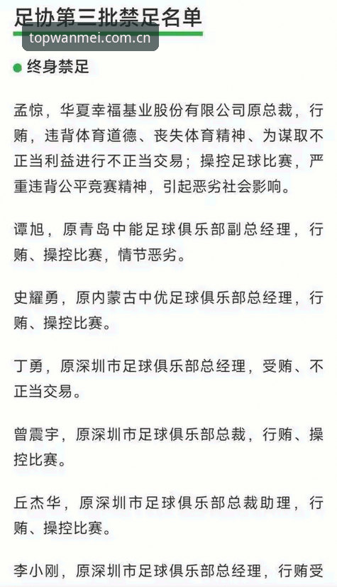 中国足球协会第三批禁足名单最新动态：65名从业人员遭终身或5年禁赛处罚