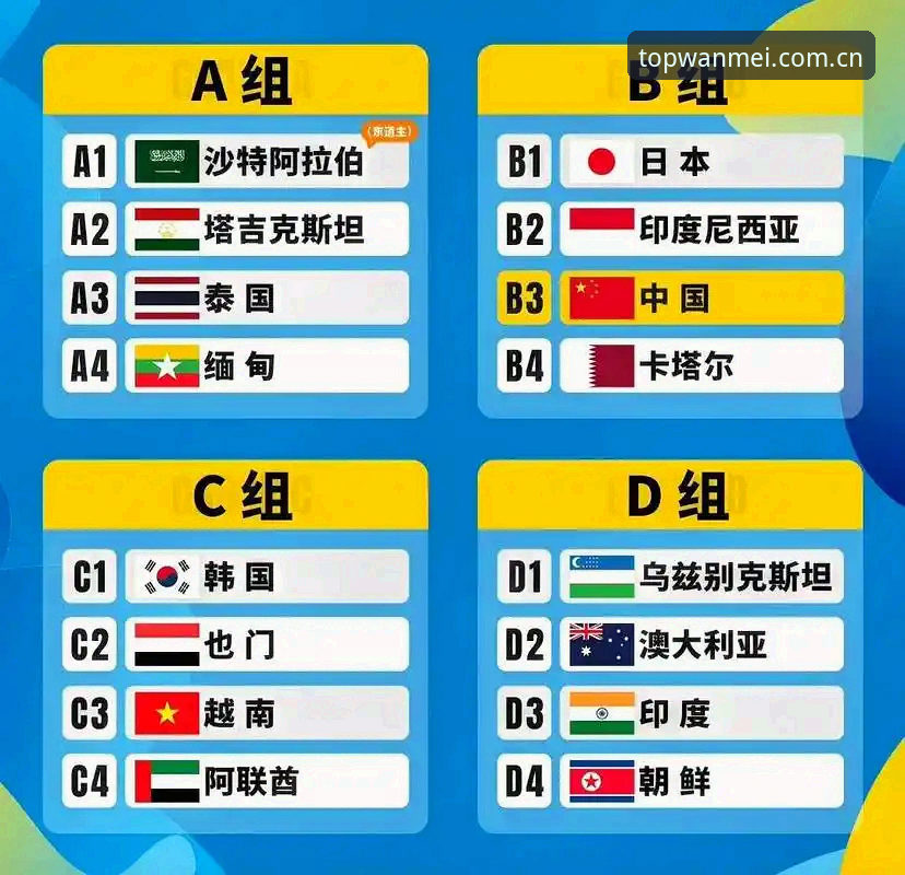 完美体育平台怎么样必备 U17世界杯抽签结果解读教程:中国国少队分组形势深度分析